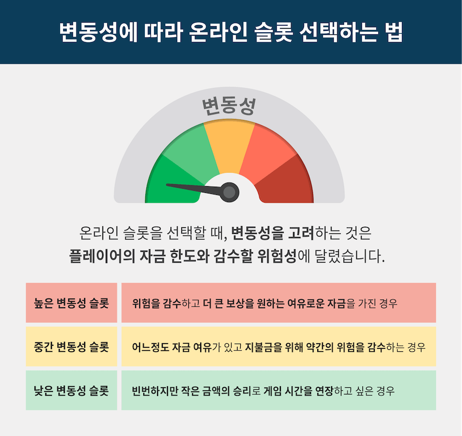 한국 온라인 카지노 온라인 슬롯 커뮤니티 슬롯사이트 변동성 슬롯 게임 추천 높은 변동성 슬롯