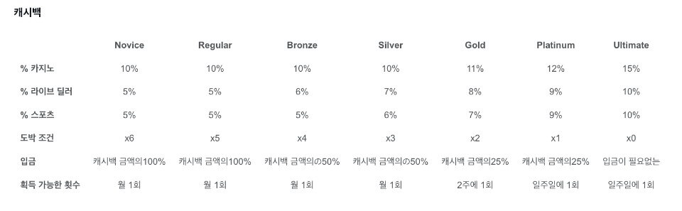 한국 온라인 카지노 카지노엑스 후기 카지노엑스 보너스 암호화폐 카지노 보너스 캐쉬백 카지노 보너스 페이백 보너스